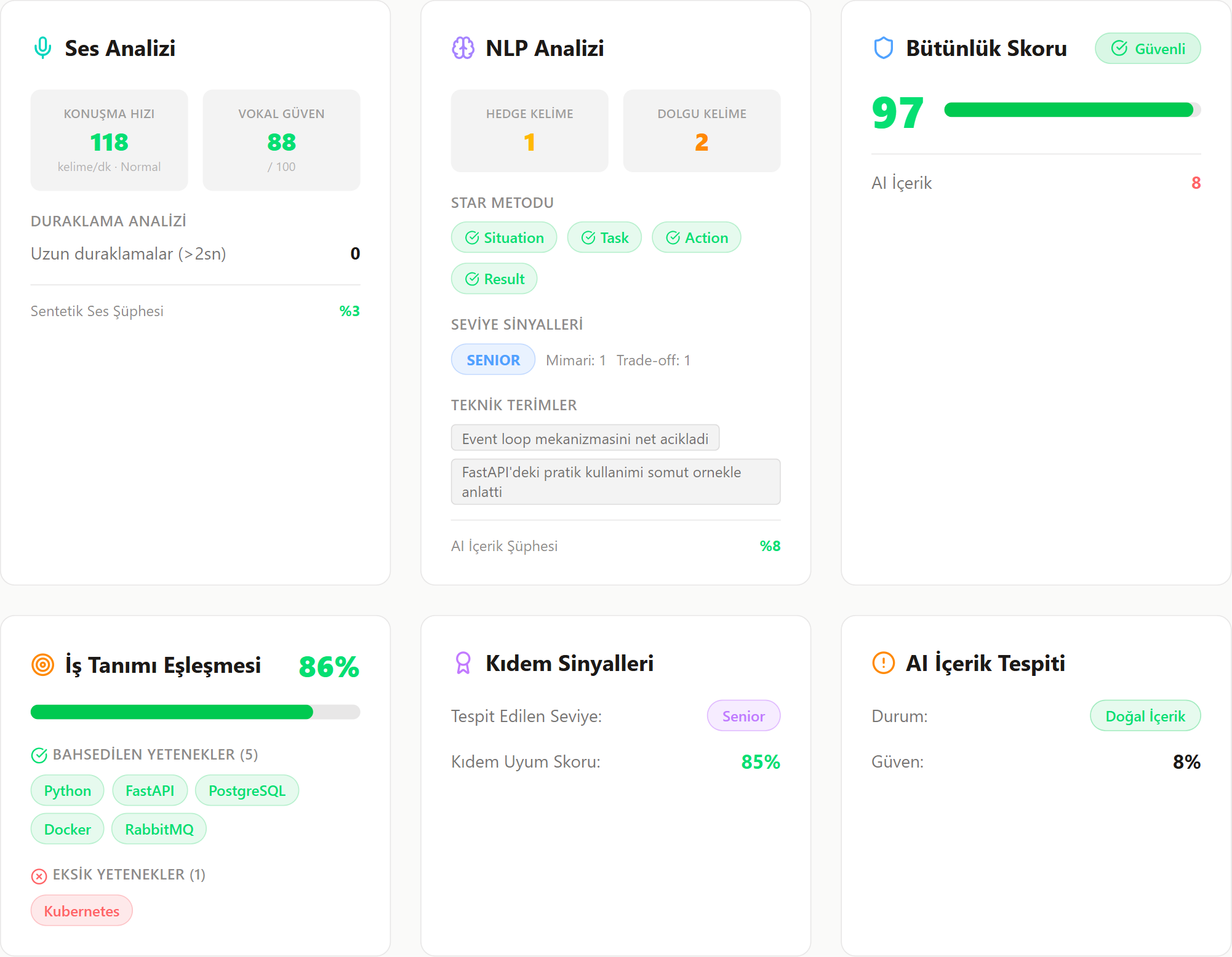 Ses, NLP, bütünlük, iş tanımı eşleşmesi, kıdem ve AI içerik analizi ekran görüntüsü